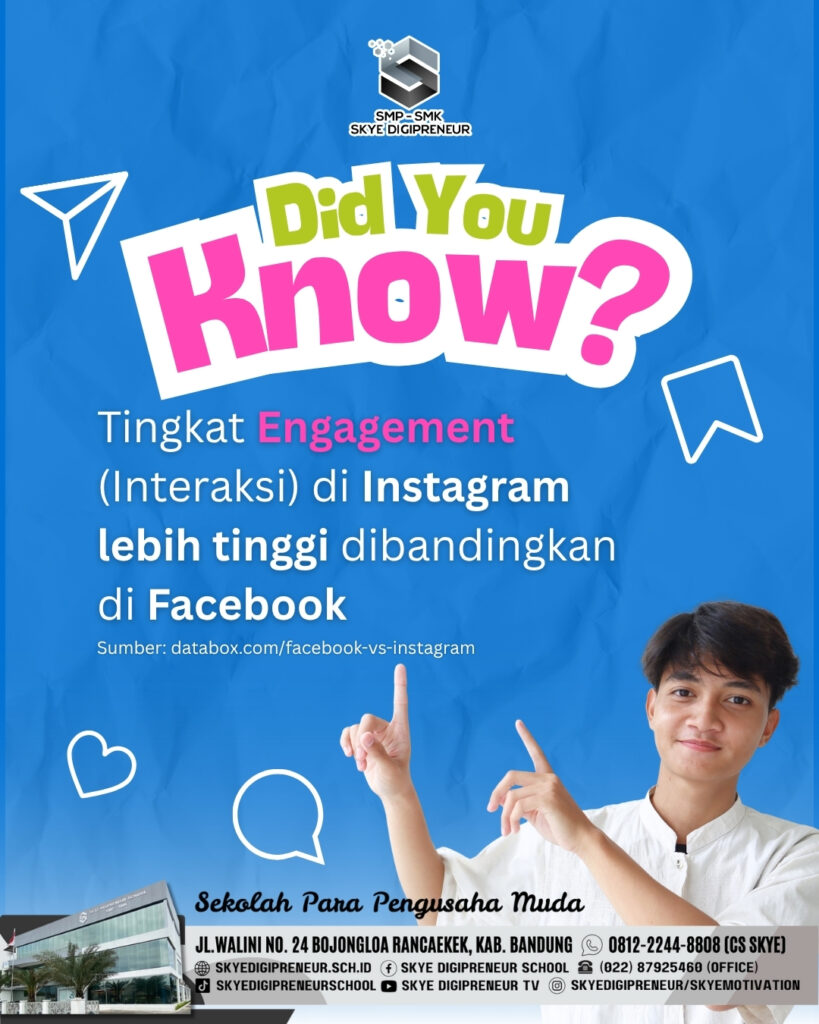 Did You Know? Interaksi di Instagram 10x Lebih Tinggi Dibandingkan Facebook!